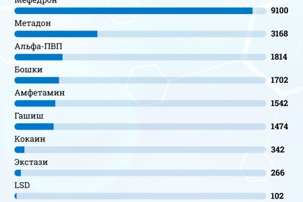 Как восстановить пароль на кракене