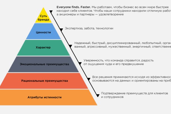 Вход в кракен