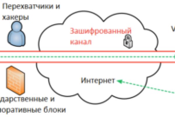 Кракен зарегистрироваться