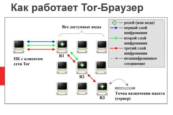 Кракен ссылка тупа германия