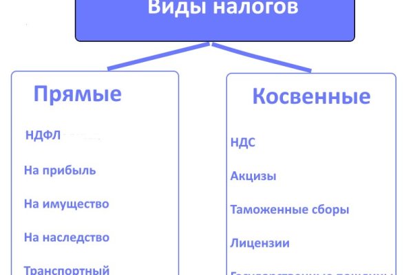 Пользователь не найден на кракене