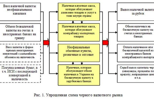Кракен сайт это